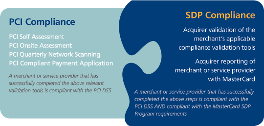 Infographic PCI Compliance