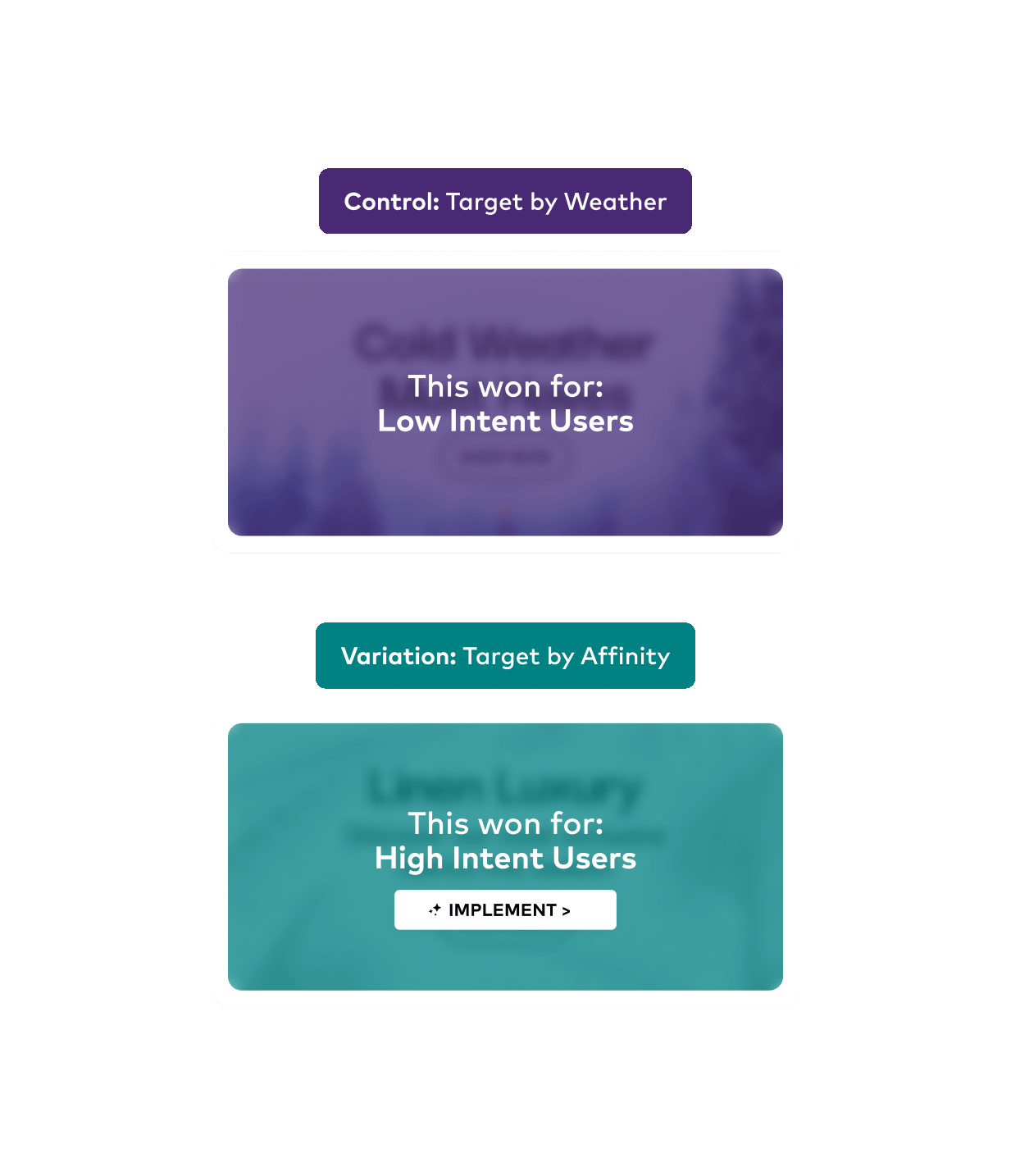 Example of Dynamic Yield targeting