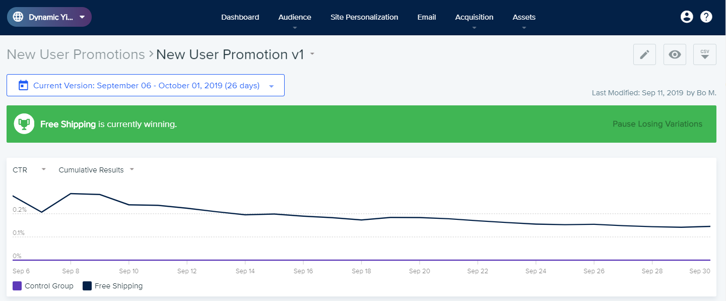 Screenshot of the performance of a new variation during an AB test. The Free Shipping variation is winning. 
