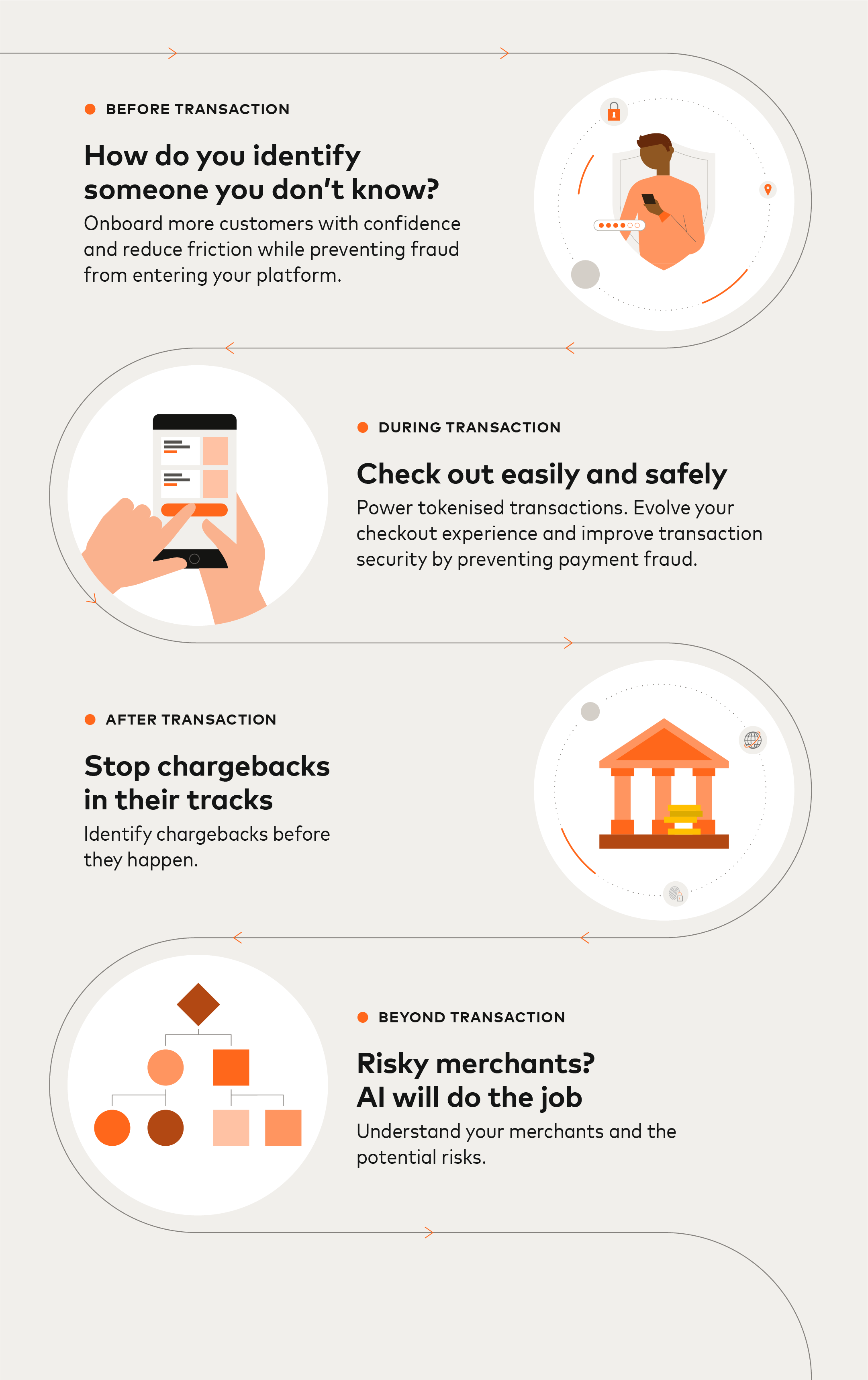 Securing trust in every interaction-Infographic