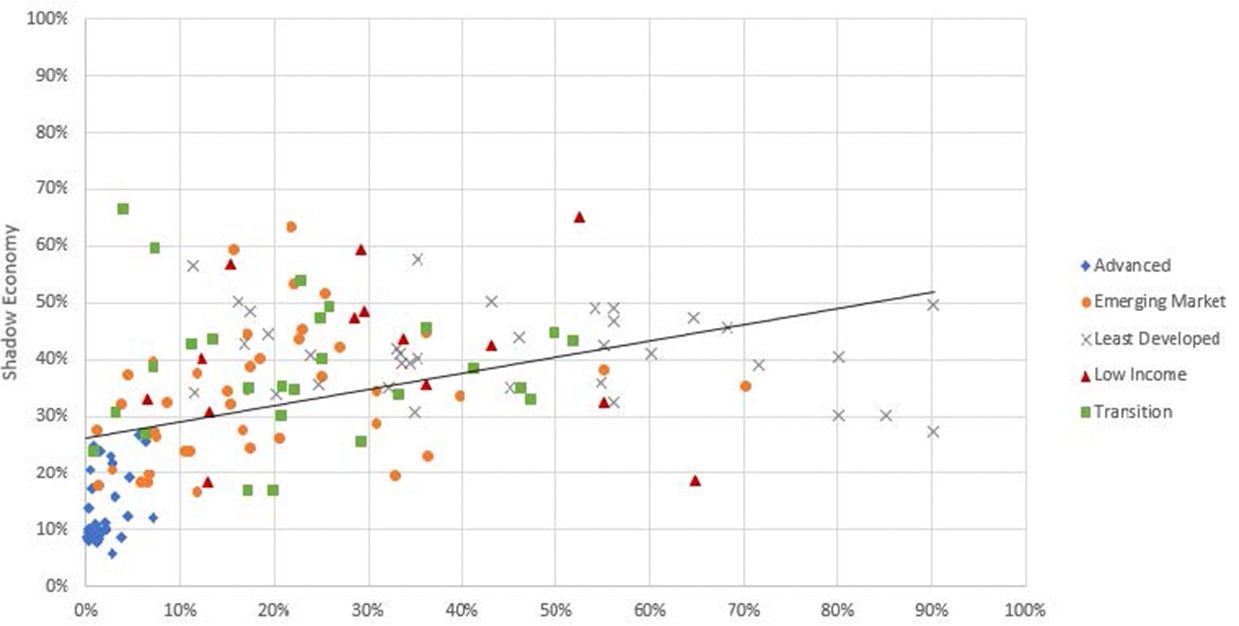 Metodologija sive ekonomije kompanije Mastercard.