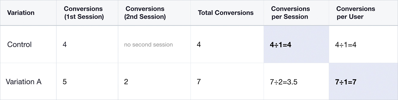 Conversion table 2