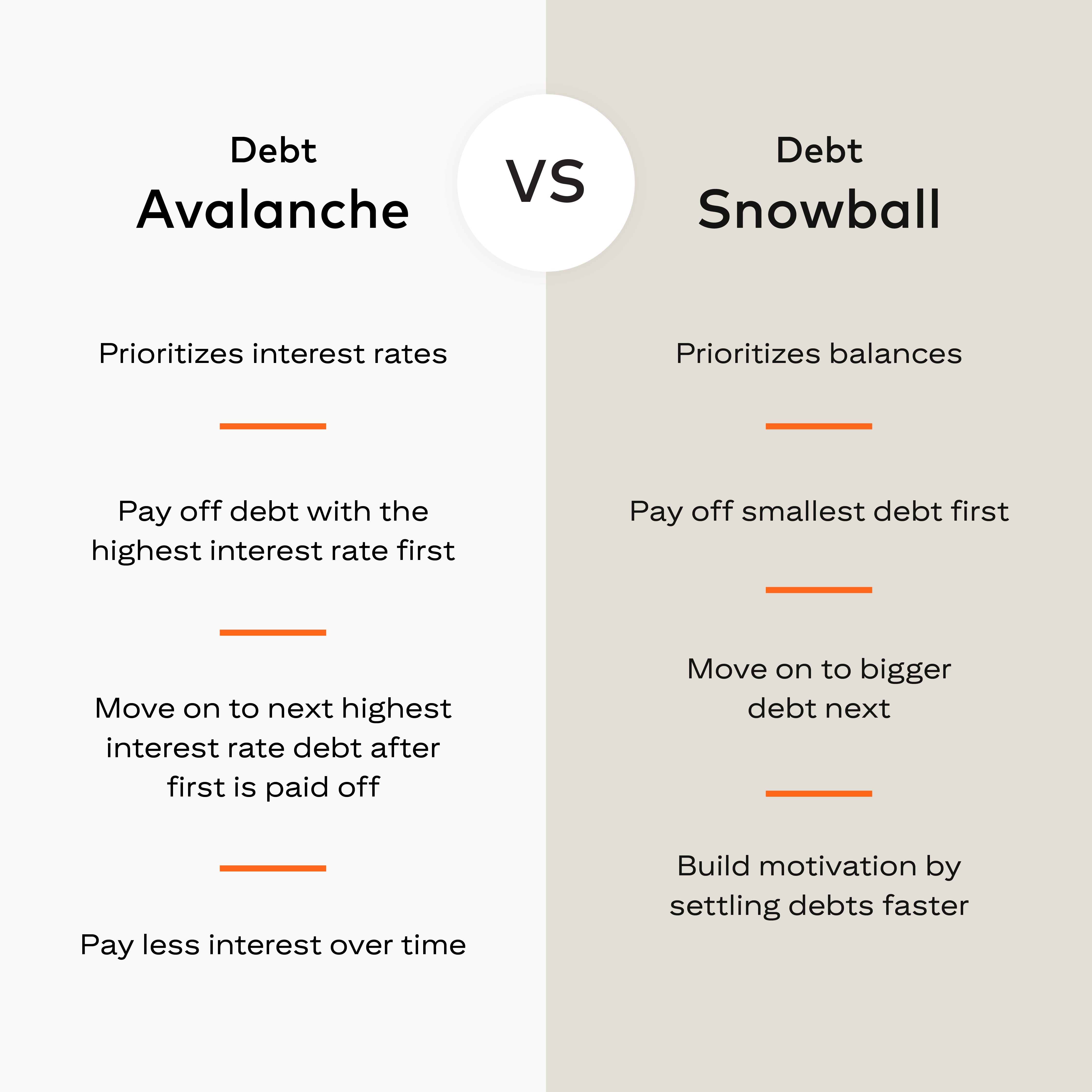 : A side-by-side comparison listing the differences between two methods of debt repayment.