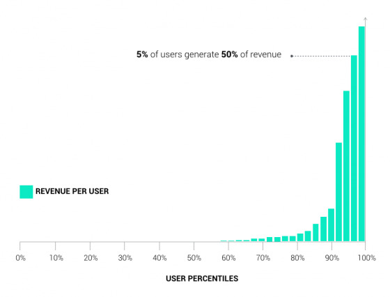E-Commerce metrics example