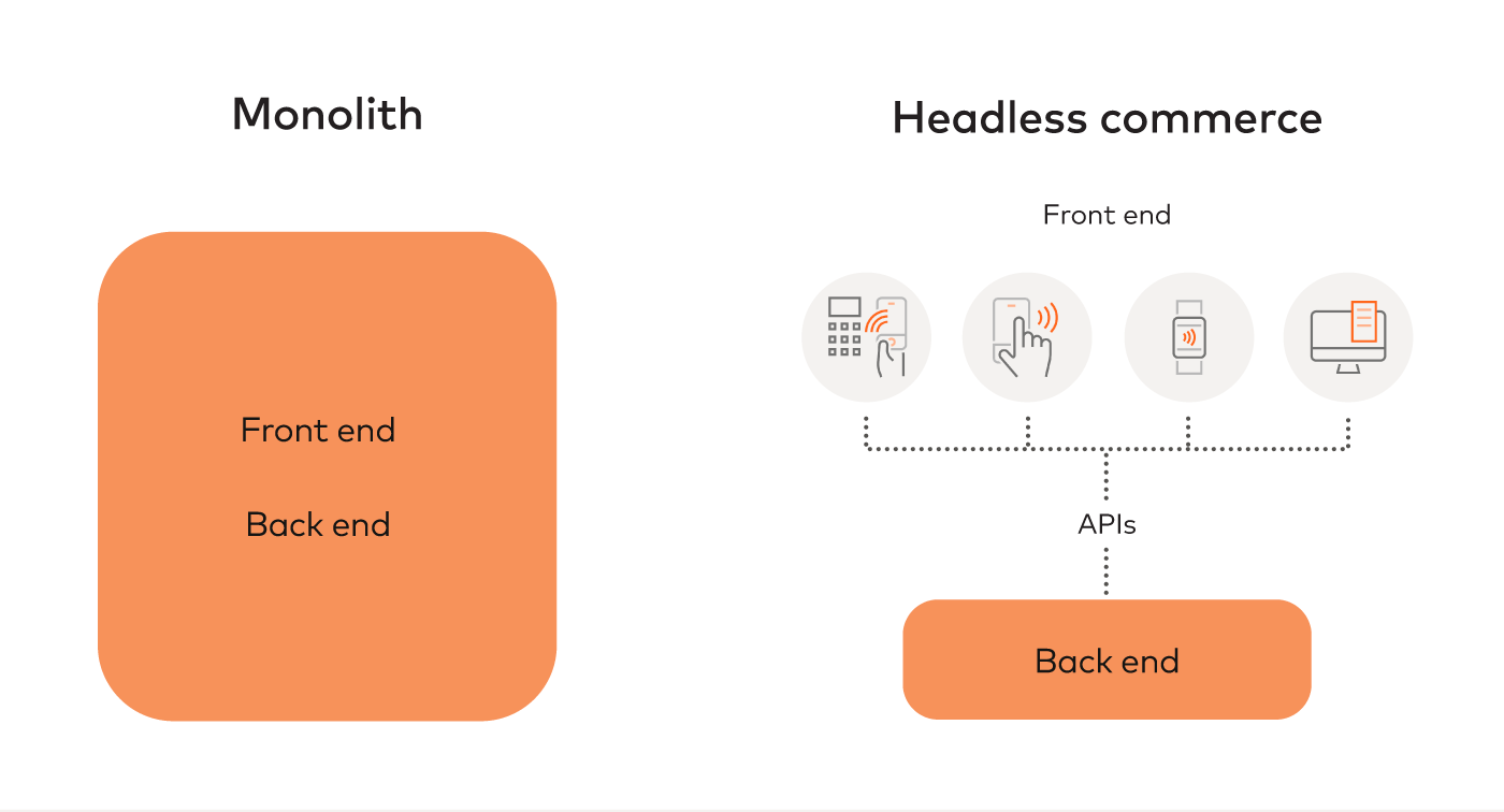 Commerce example