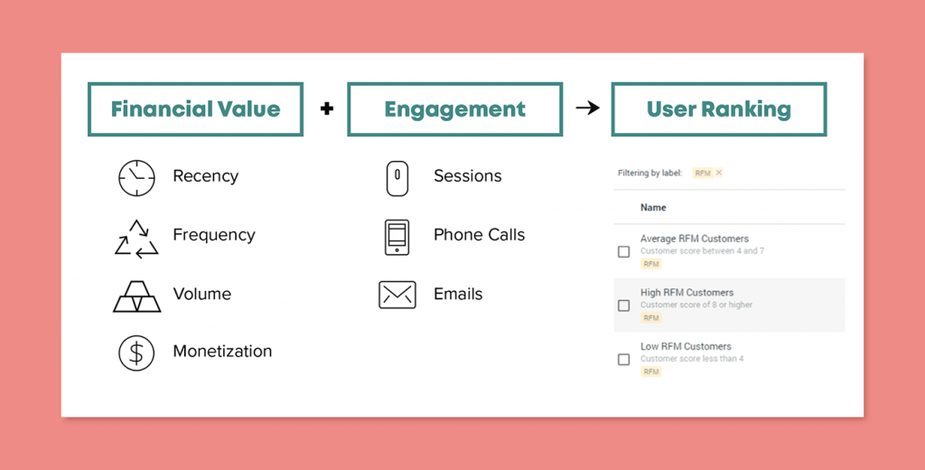 Recommendations example