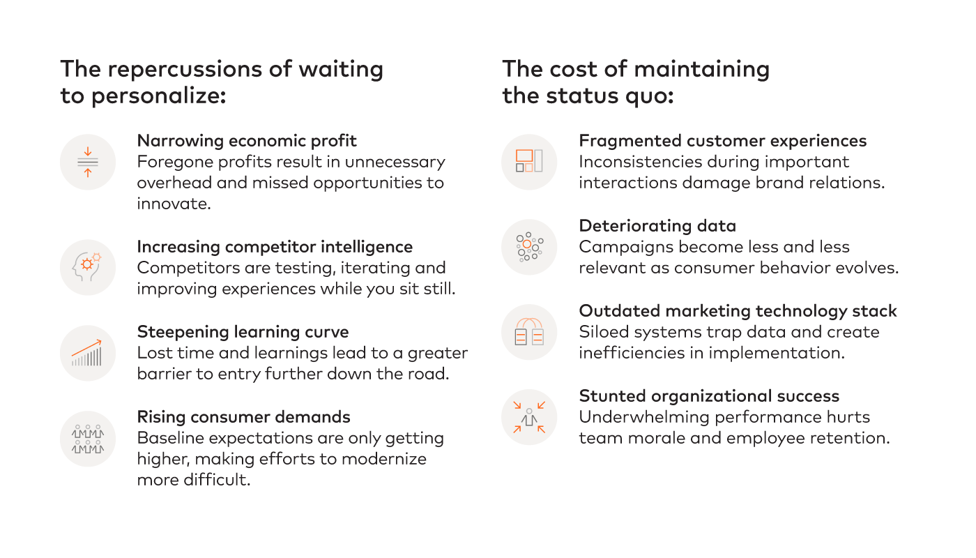 List of repercussions of waiting to personalize