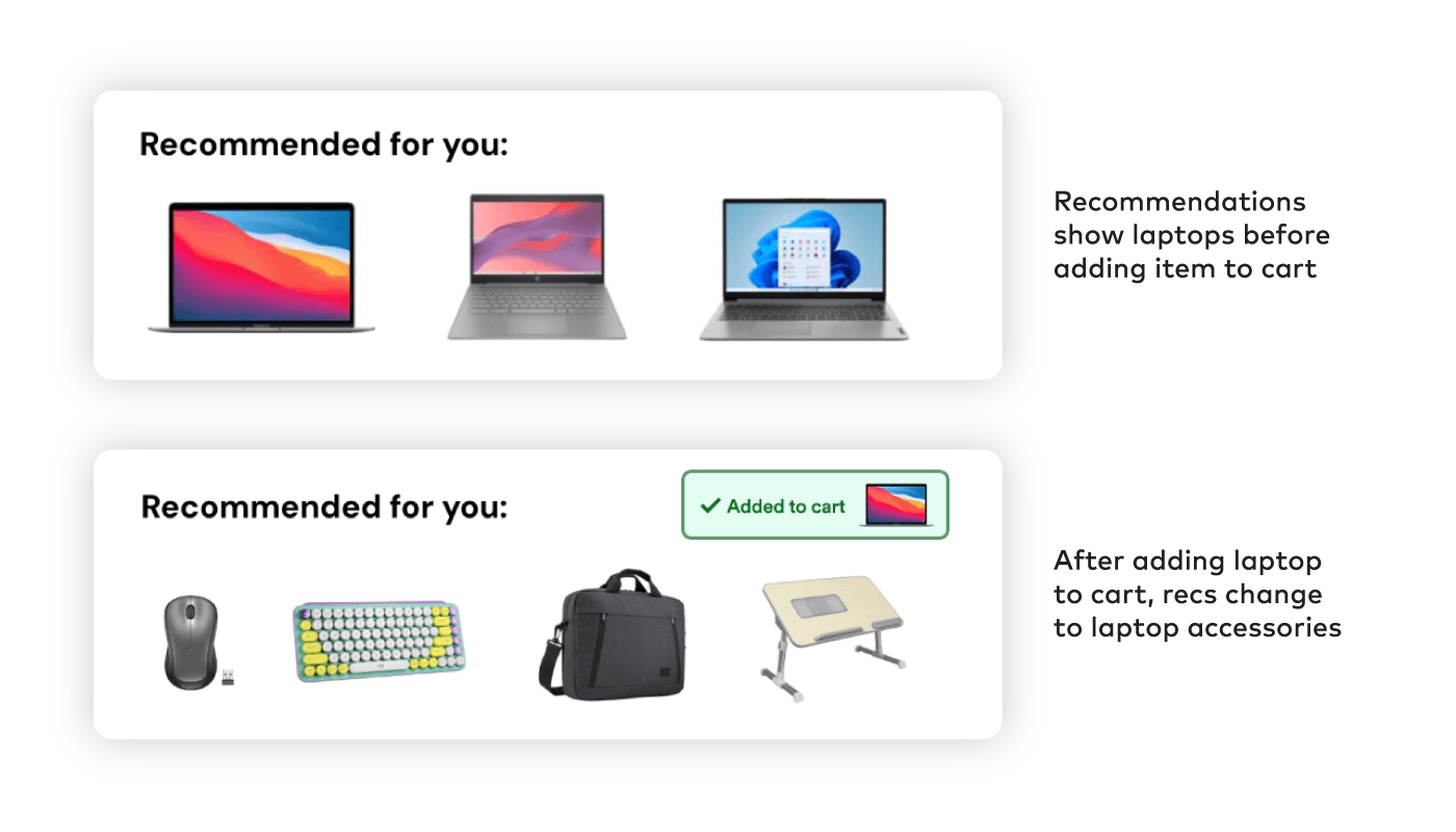 Example of how recommendations changed based after you add items to your cart