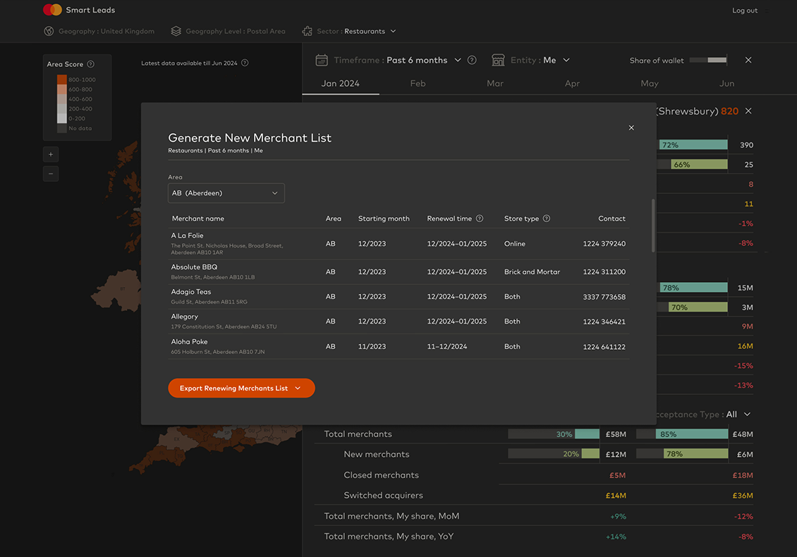 Couple meeting with their advisor