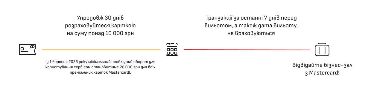 умови користування послугами аеропорту