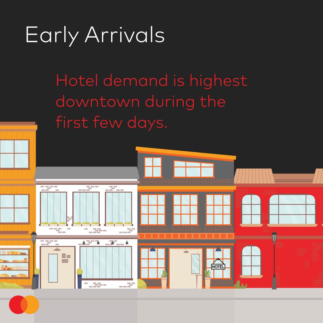 Hotel demand is highest downtown during the first few days 