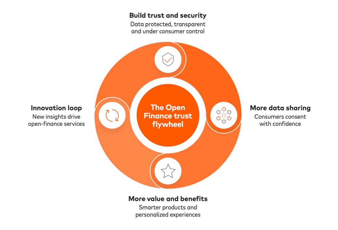 Data flywheel illustration