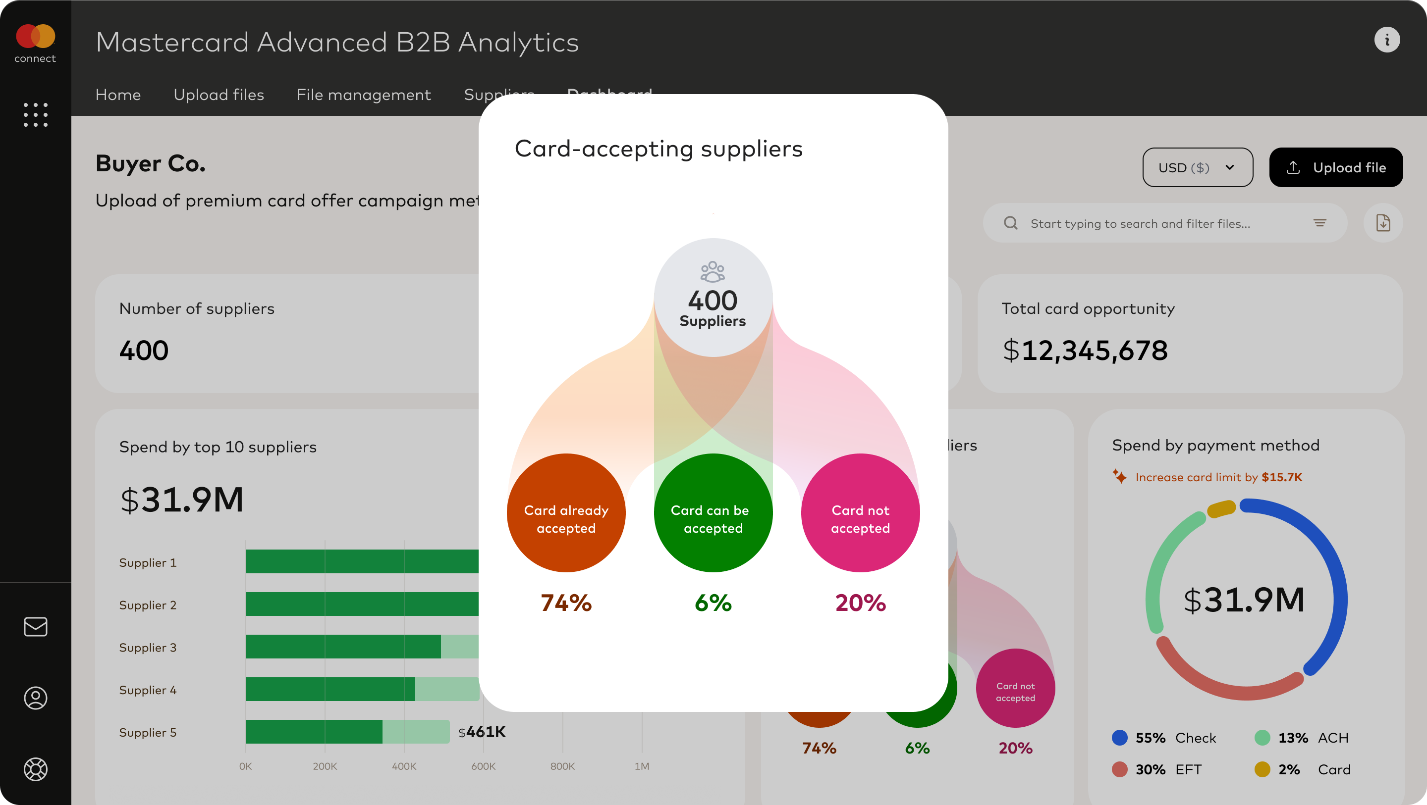 Card accepting suppliers hierarchy 