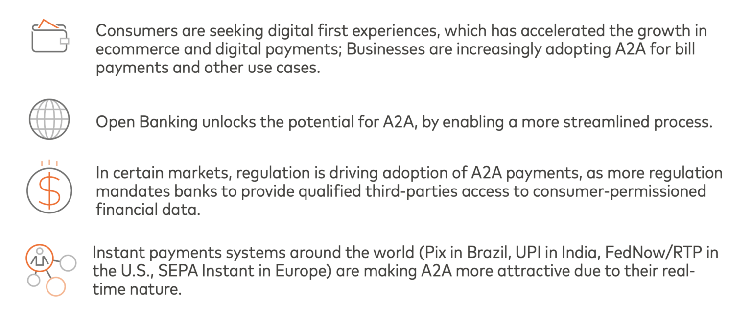 Slika koja objašnjava faktore rasta A2A