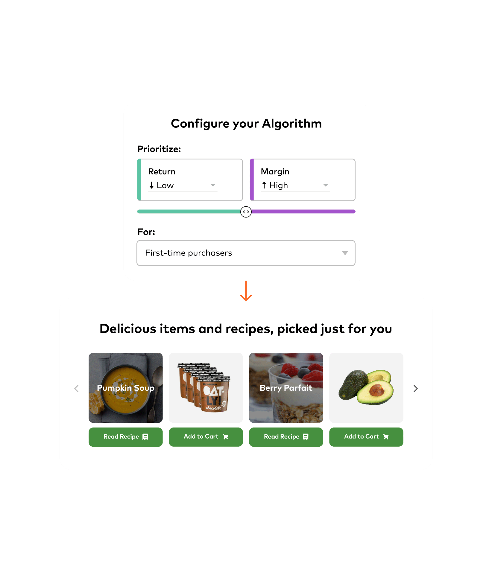 Example of how to customize a recommendation algorithm by specifying the return and margin amounts as well as the audience. 