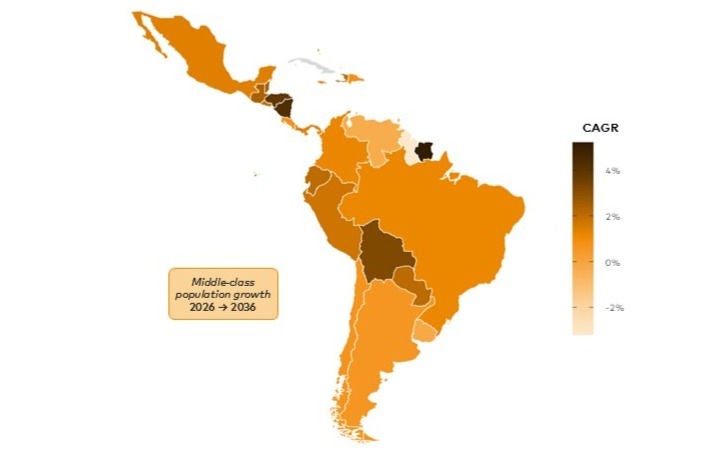 Middle-class population growth in Latin America