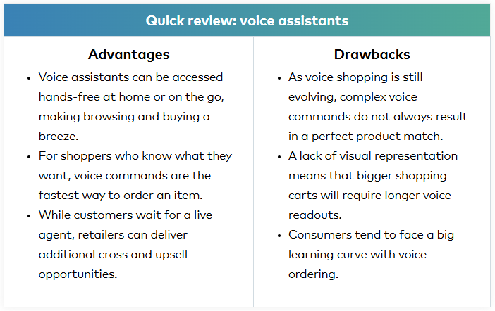 Voice assistants advantages and drawbacks