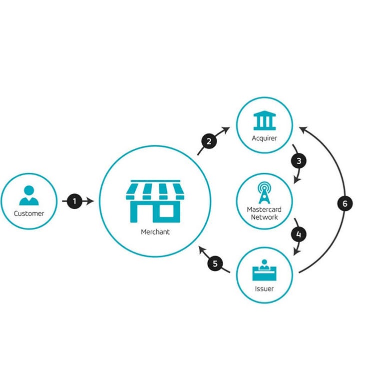 Zahlungsdienstleister