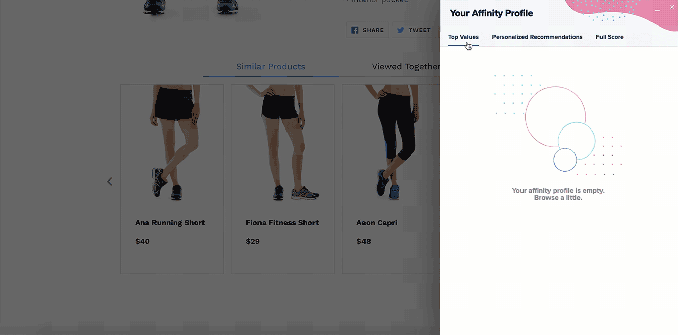 Affinity profile