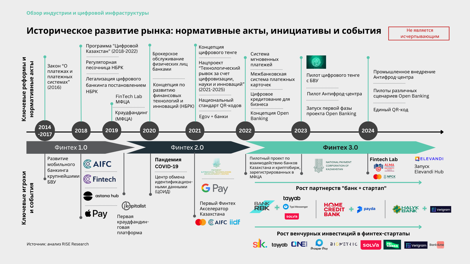 Историческое развитие рынка Казахстана