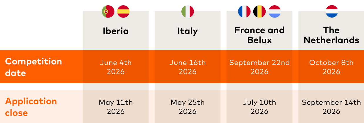 fintech timeline