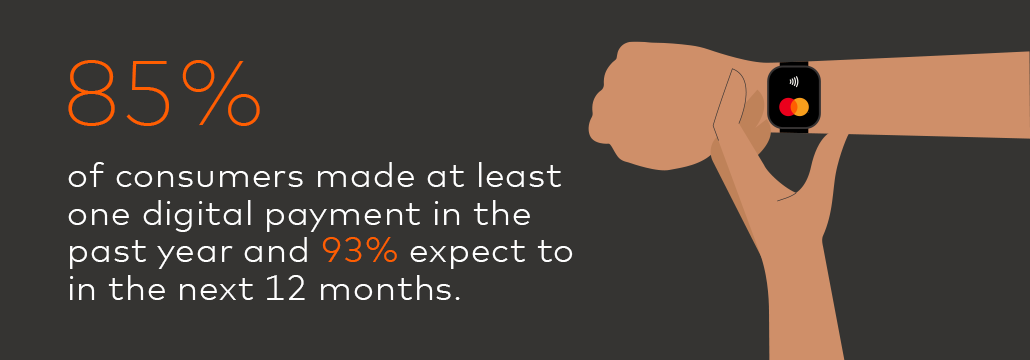Banner: 85% of consumers made at least one digital payment in the last year and 93% expect to in the next 12 months.