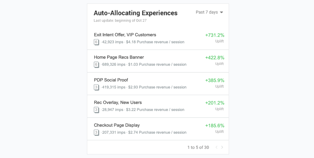 Reporting example