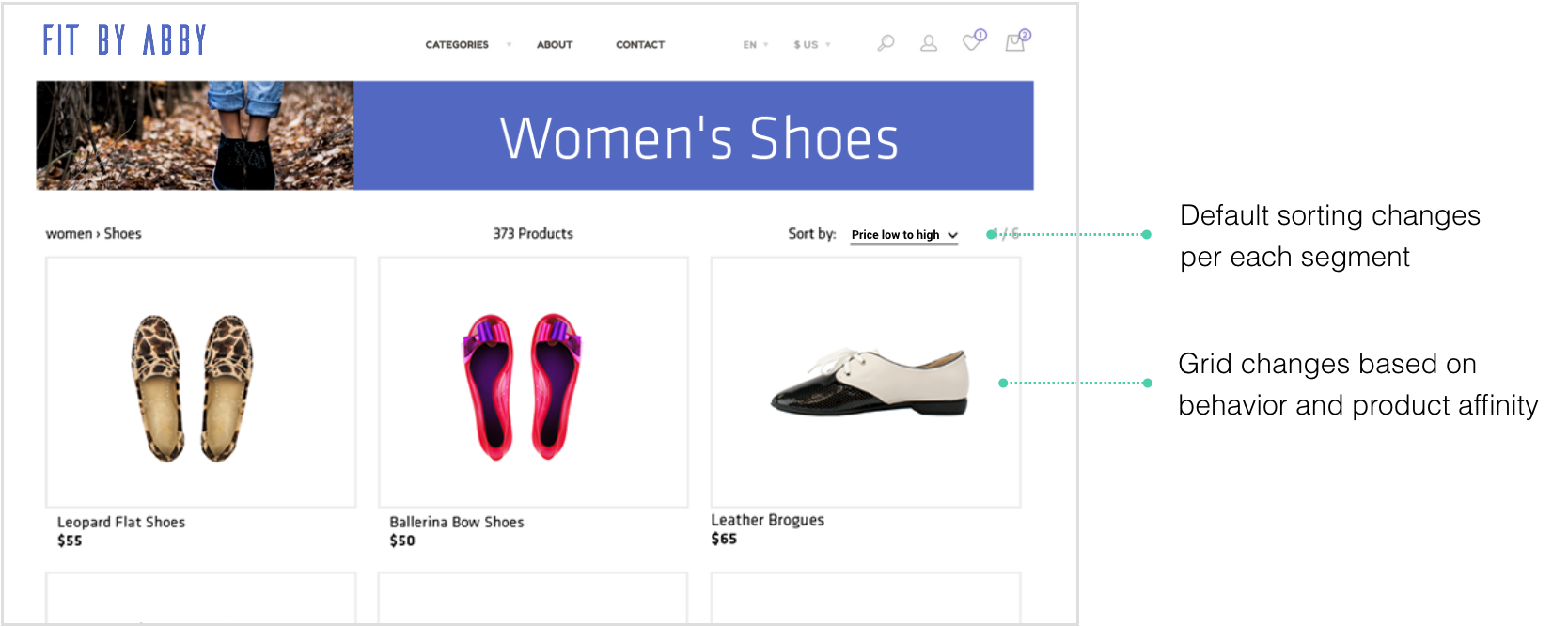 Product listing page highlighting sorting options
