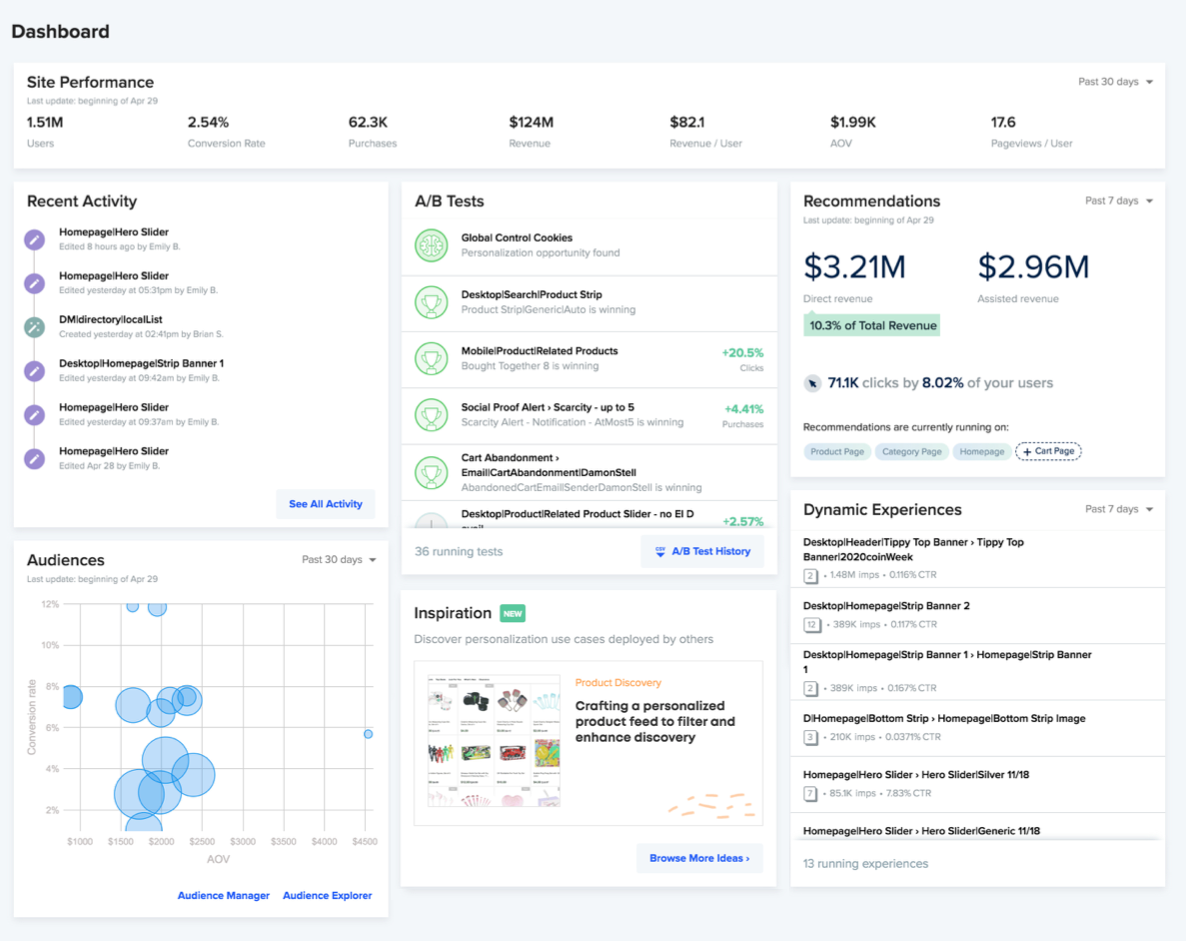 Site performance example