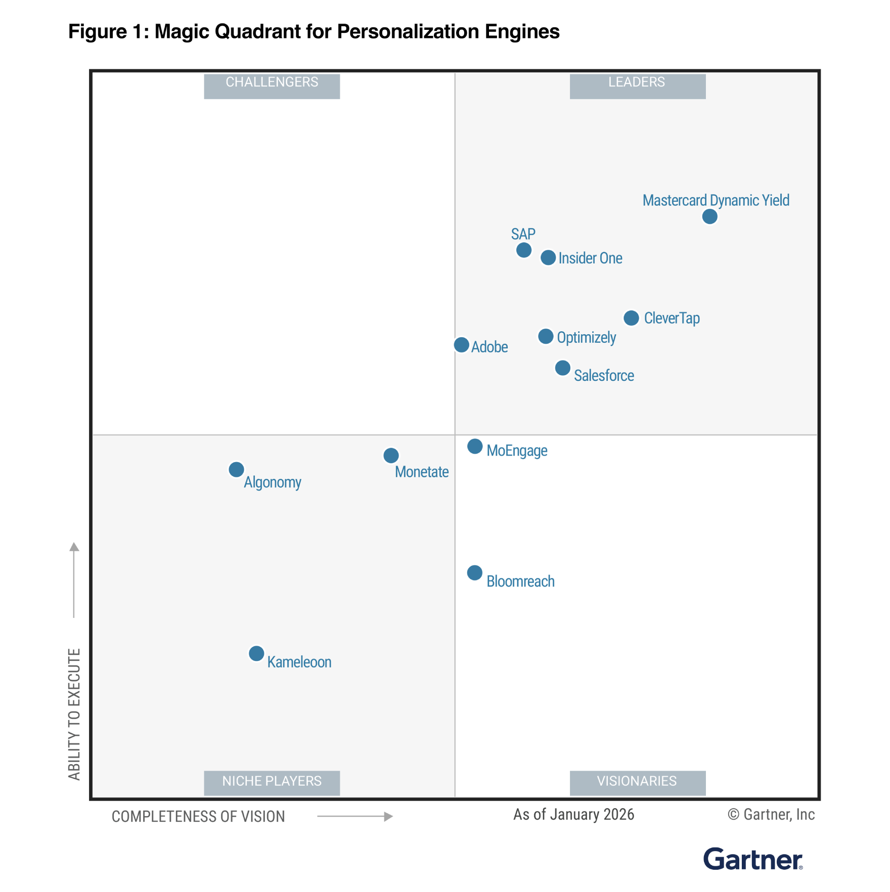 2026 Gartner Magic Quadrant for Personalization Engines