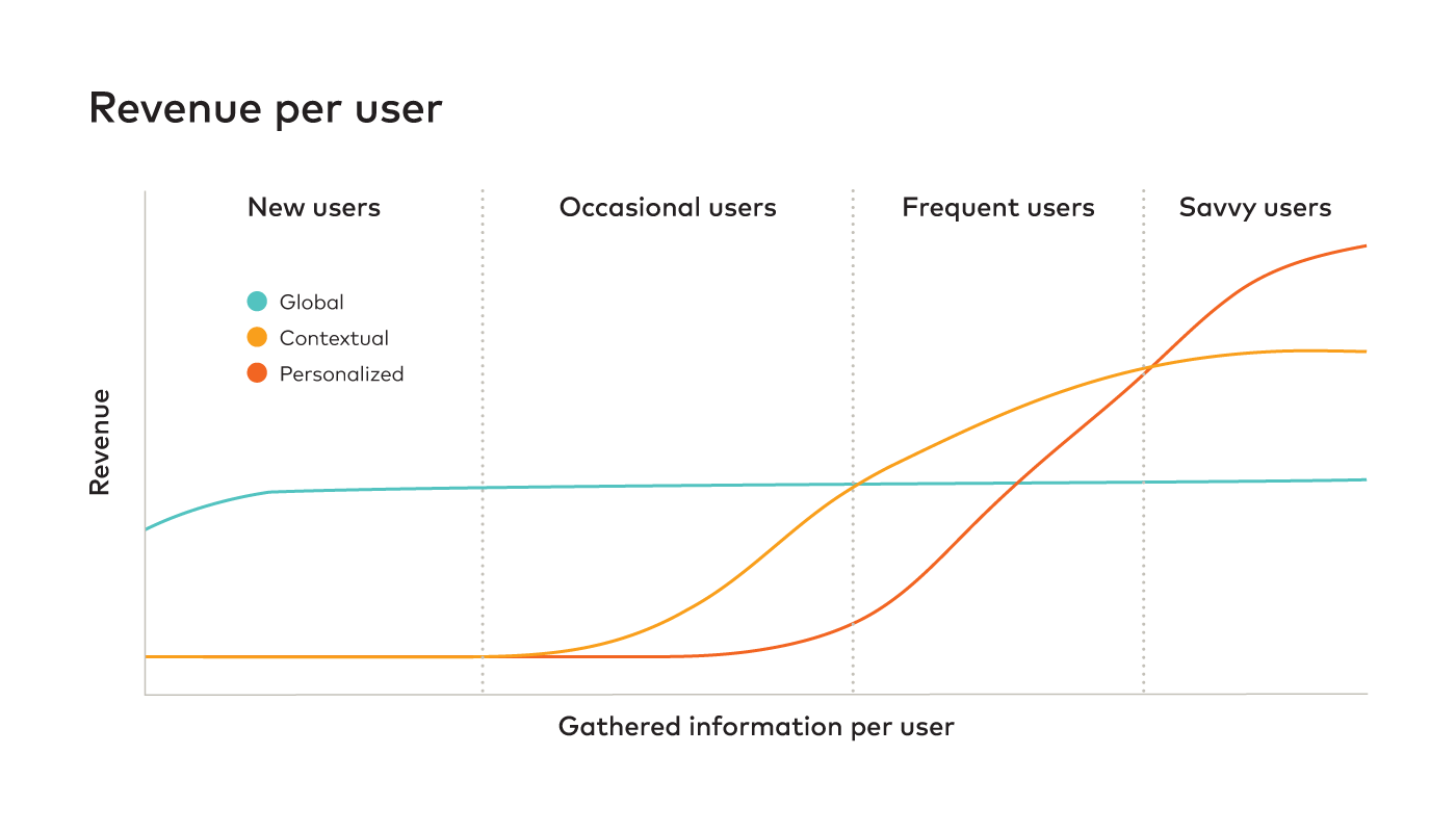 Product recommender example