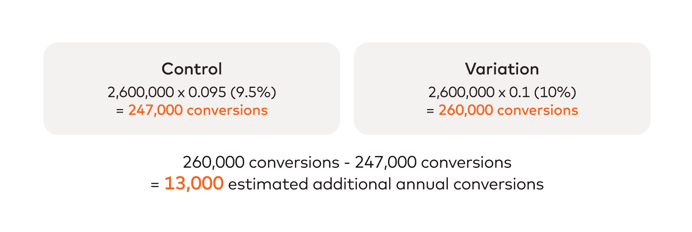 Analytics in experimentation example