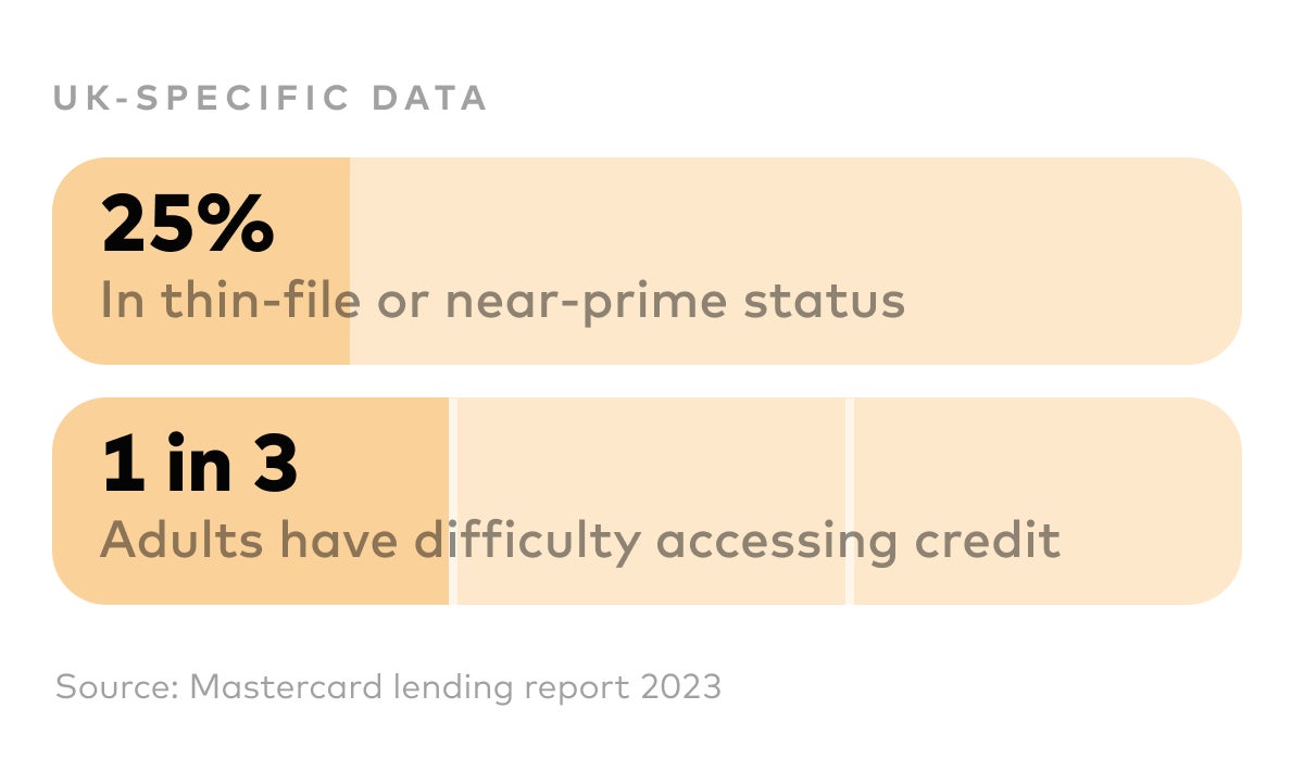 UK specific data measure illustration