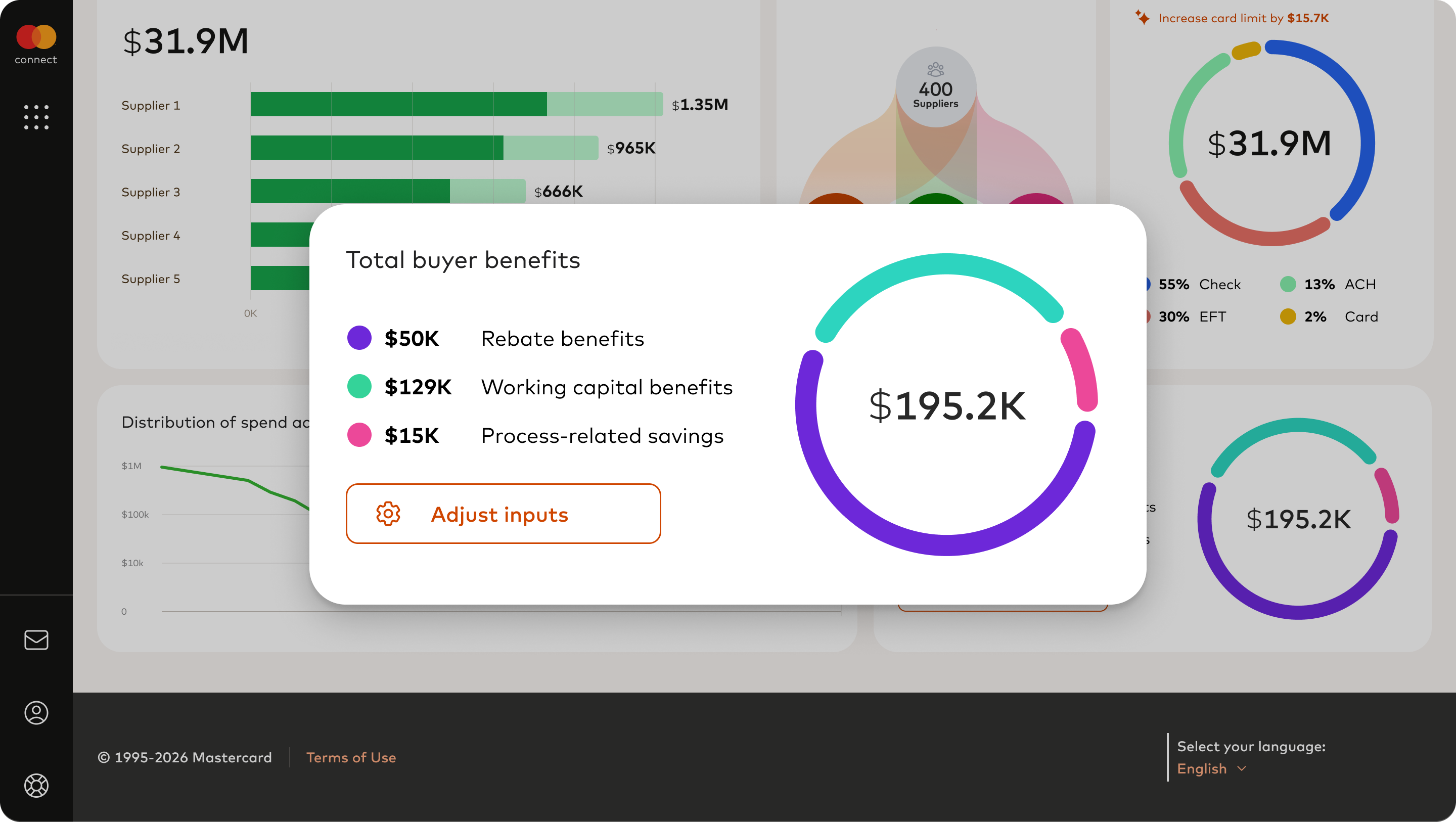 Dashboard of advanced B2B analytics