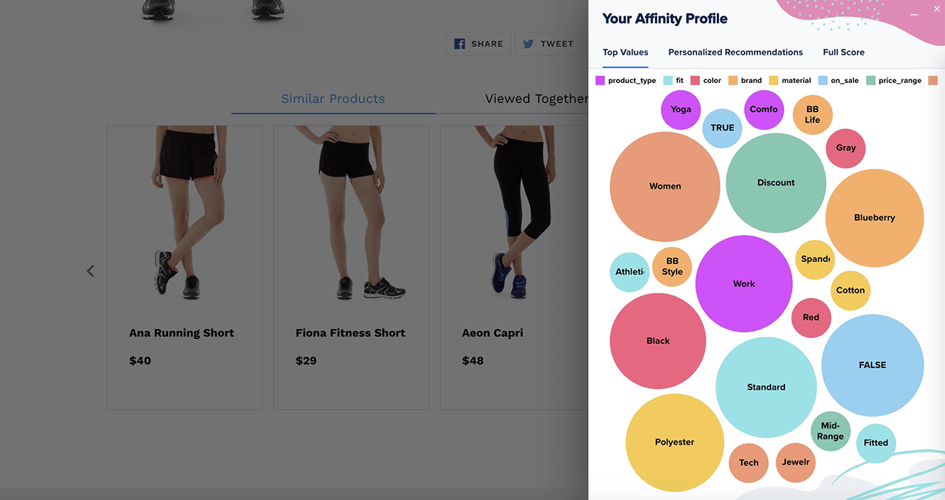 Affinity values example