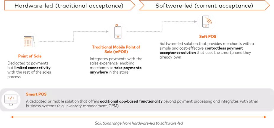 Acceptance landscape workflow