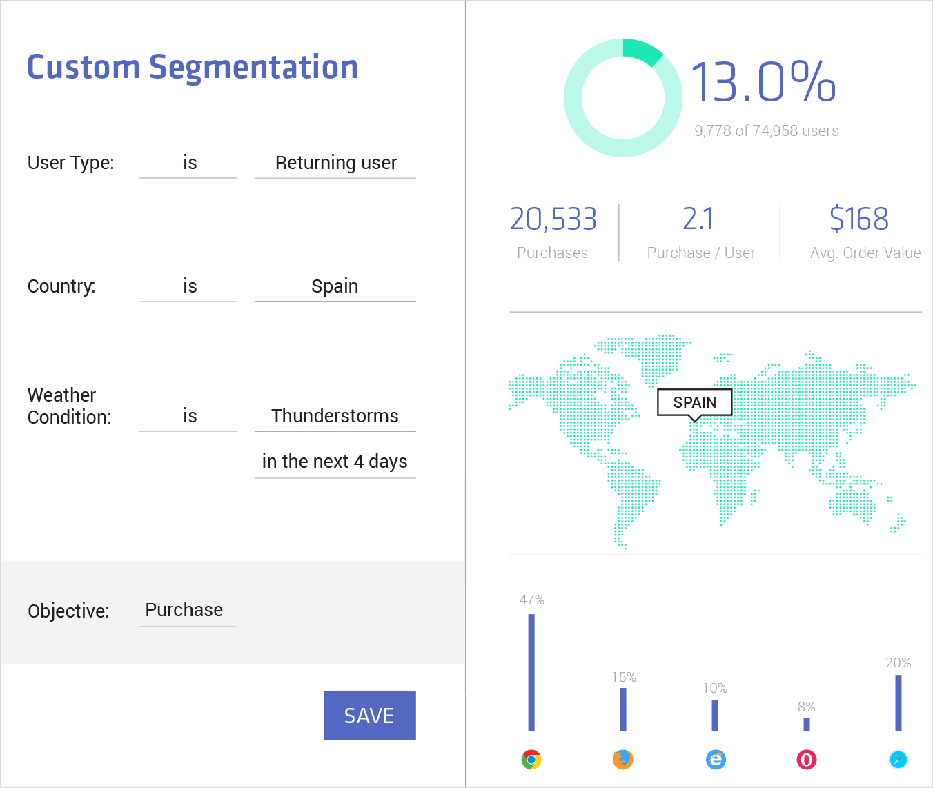 Custom segmentation example