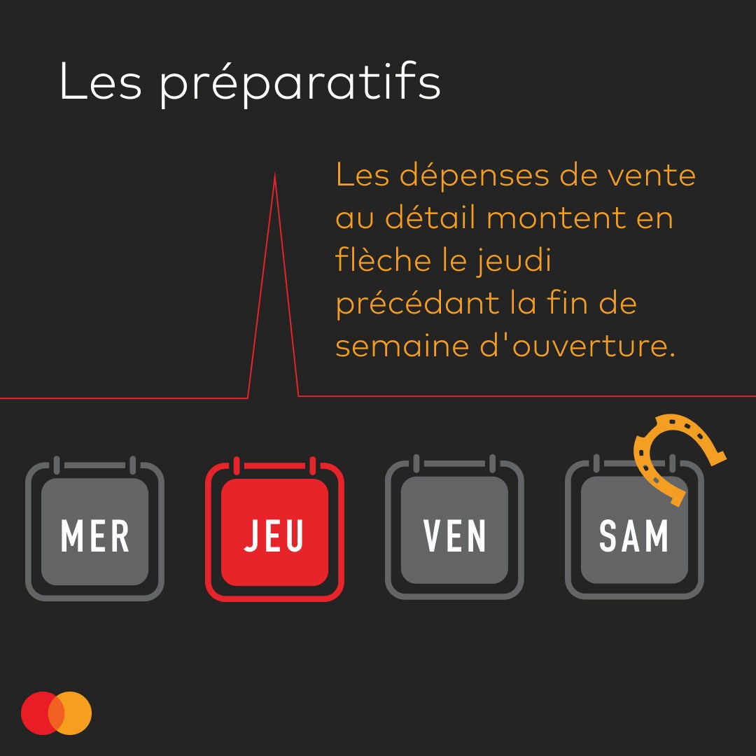 Les dépenses de vente au detail montent en flèche le jeudi précédant l’ouverture 