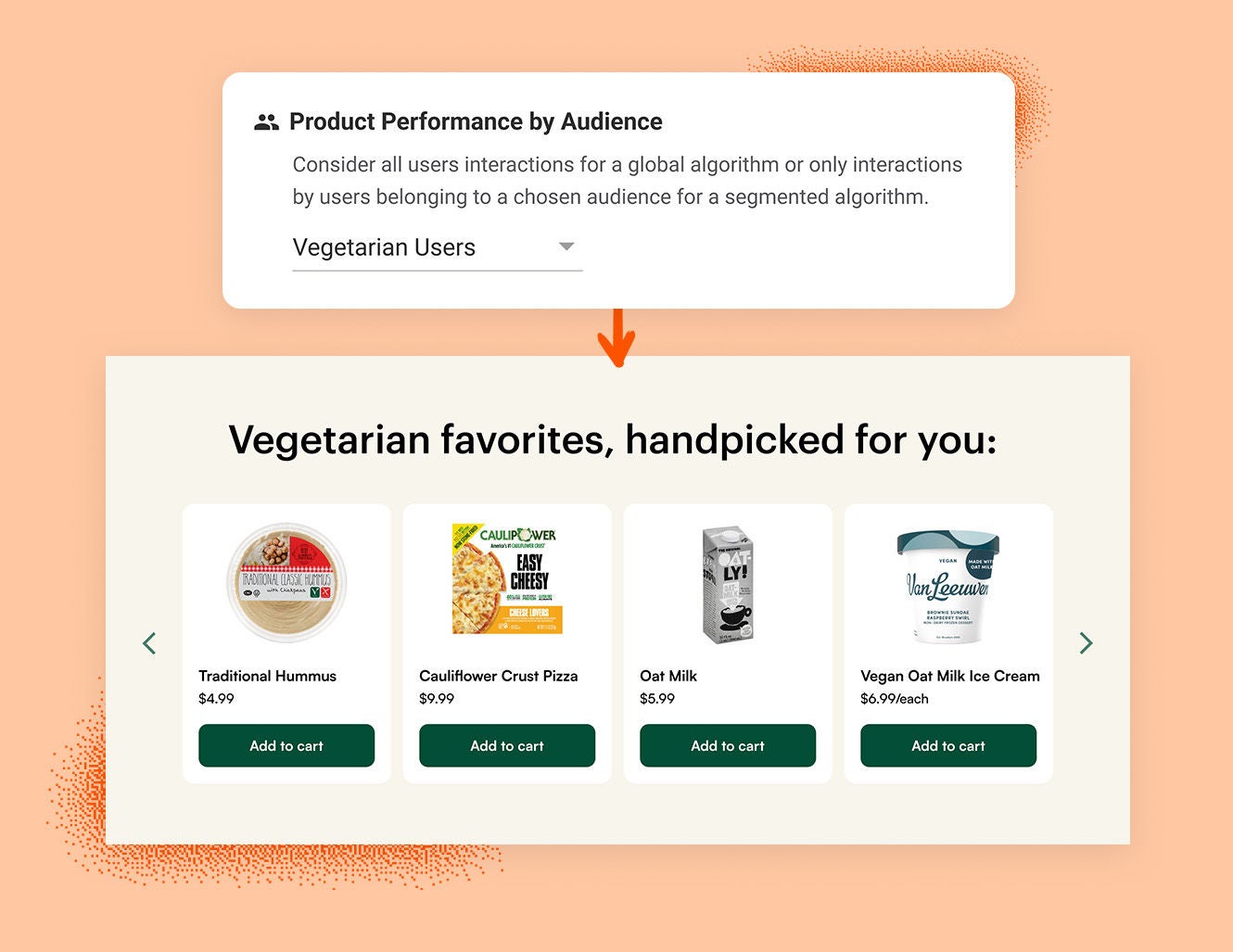 Tailor-made recommendations example