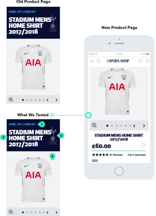 Personalization example