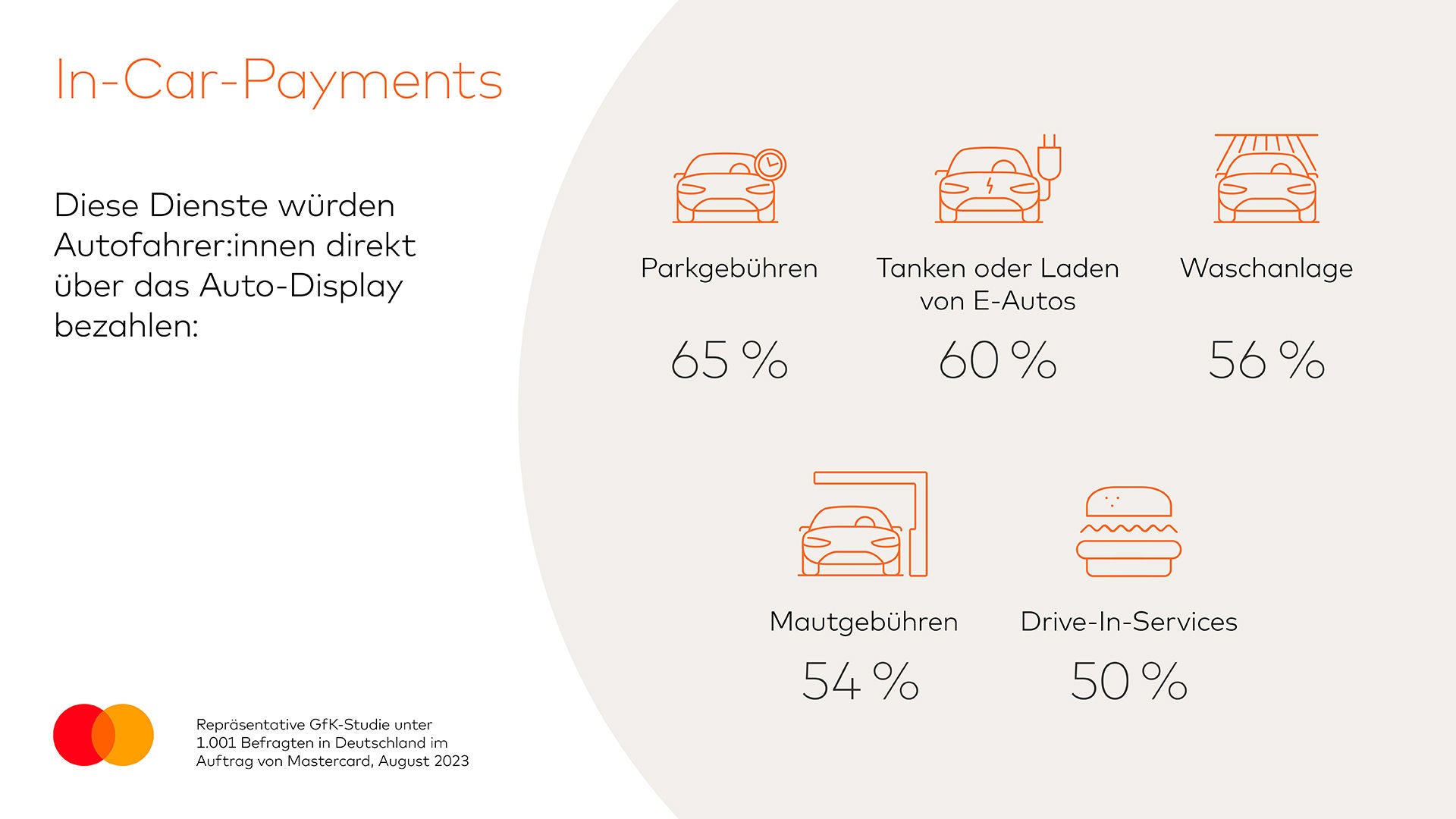 Mercedes Benz In-Car-Payments