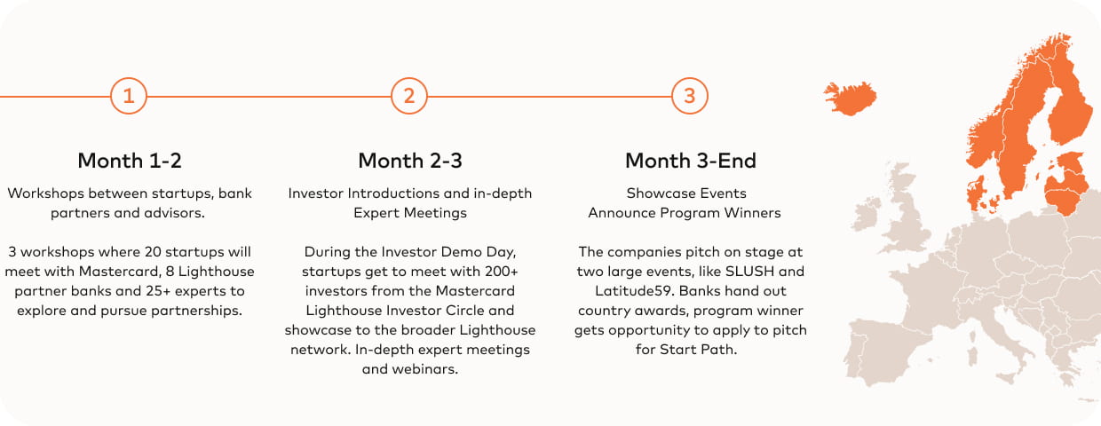 mclighthouse program overview