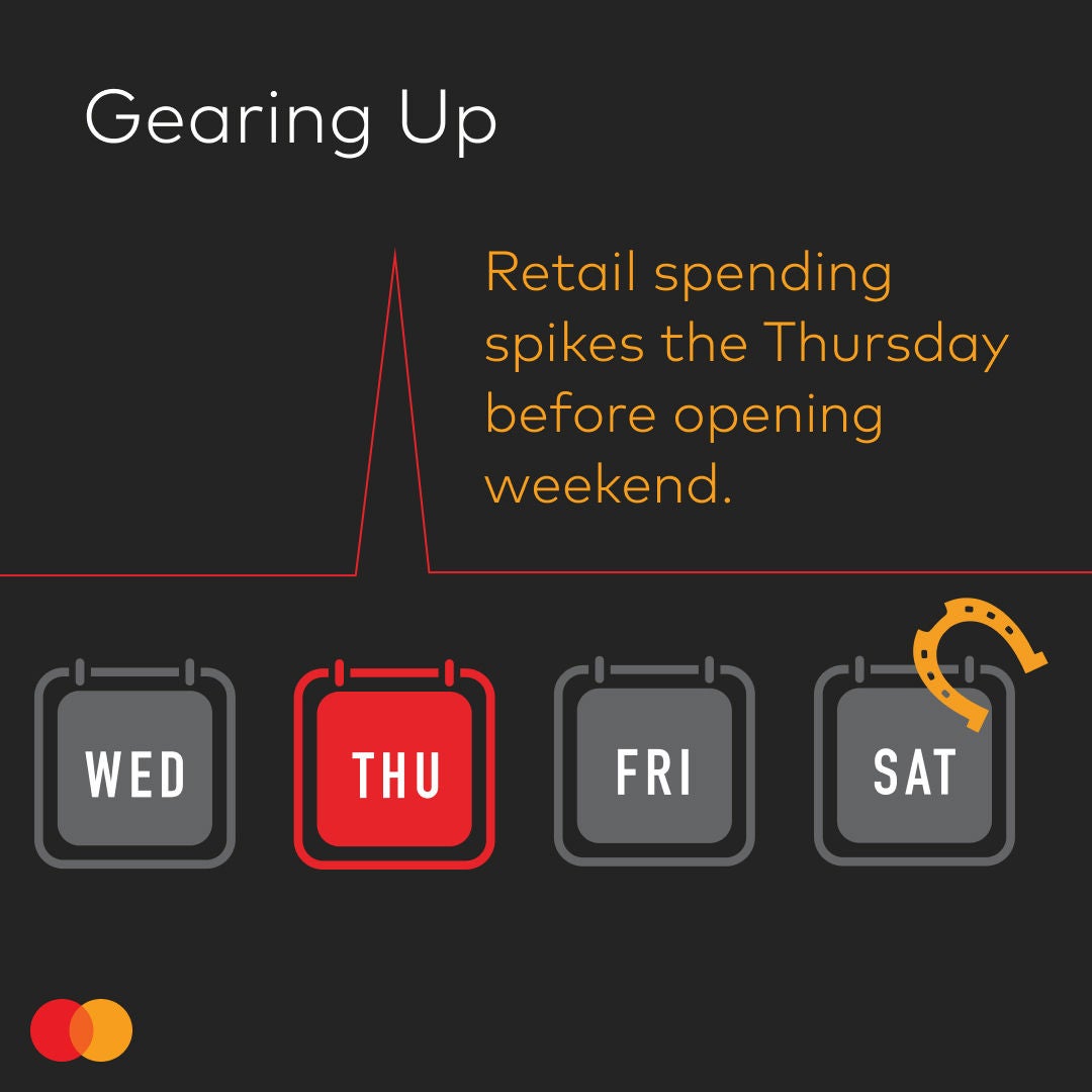 Retail spending spikes the Thursday before opening weekend 