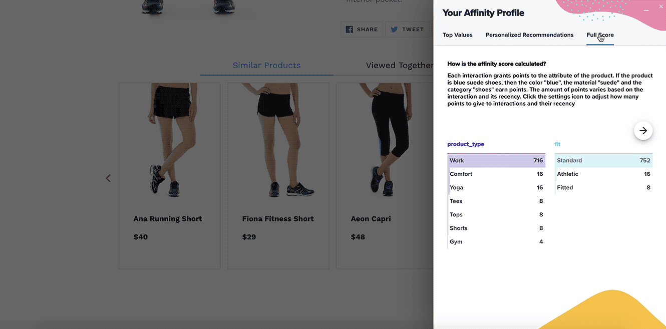 Affinity score example