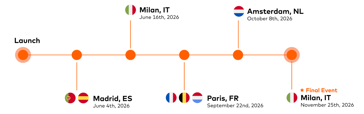 fintech roadmap