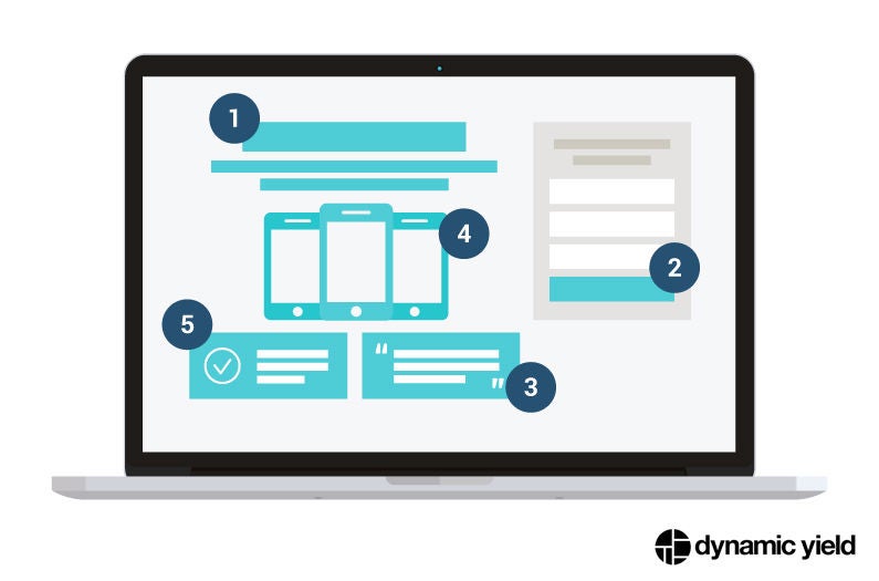 parts of a landing page