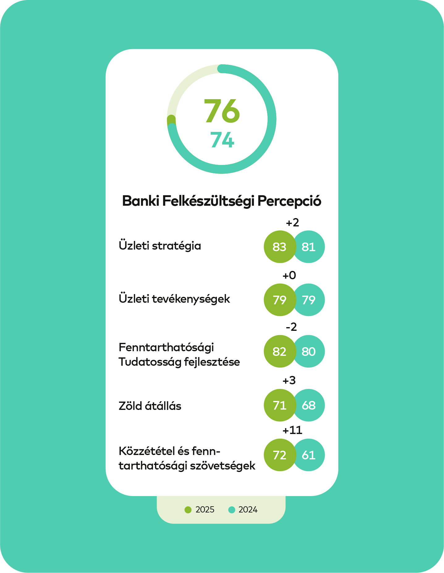 Banki felkészültség