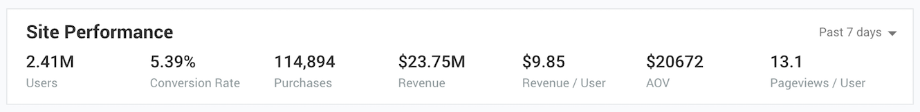 Site performance example