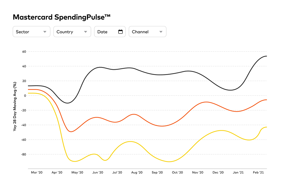 Будет проще