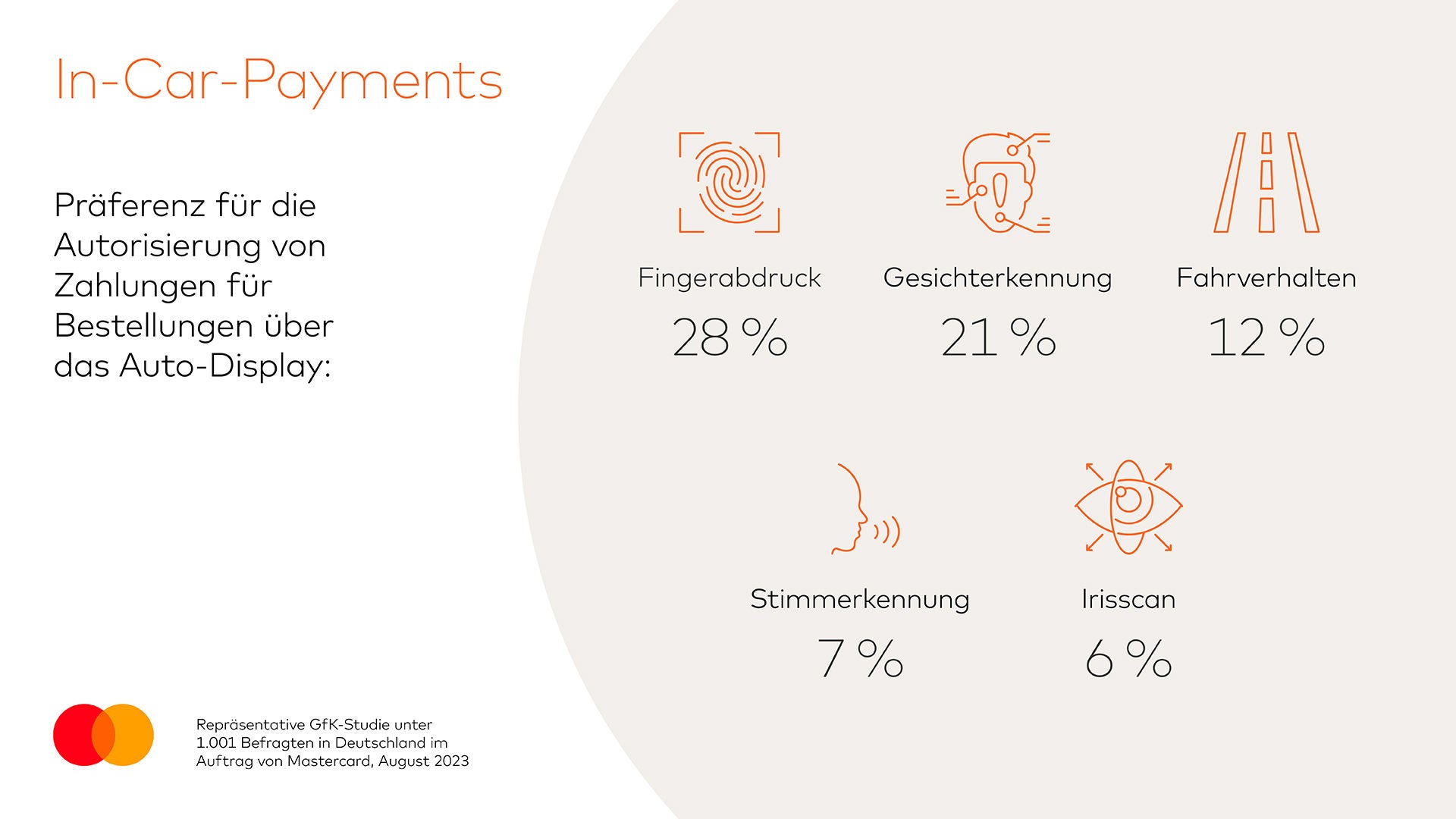 Mercedes Benz In-Car-Payments
